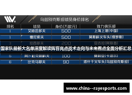 国家队最新大名单深度解读阵容亮点战术走向与未来看点全面分析汇总