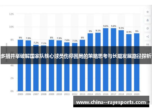 多措并举破解国家队核心球员伤停困局的策略思考与长期发展路径探析 多措并举破解国家队核心球员伤停困局的策略思考与长期发展路径探析