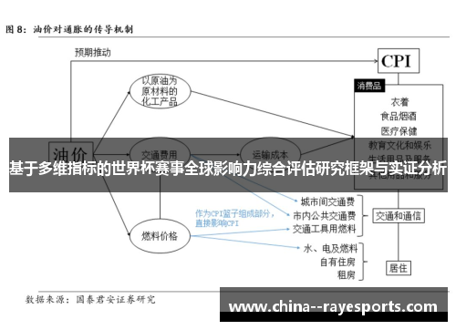 基于多维指标的世界杯赛事全球影响力综合评估研究框架与实证分析