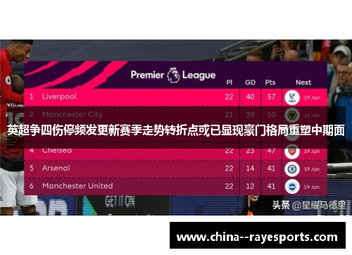 英超争四伤停频发更新赛季走势转折点或已显现豪门格局重塑中期面 英超争四伤停频发更新赛季走势转折点或已显现豪门格局重塑中期面