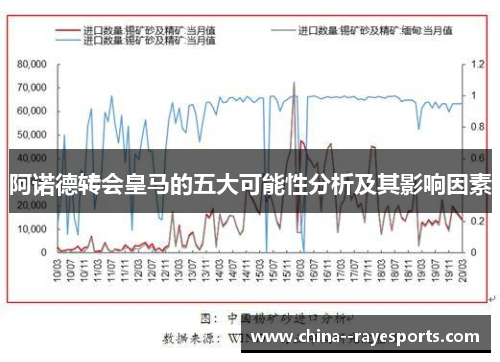 阿诺德转会皇马的五大可能性分析及其影响因素
