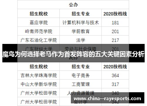 魔鸟为何选择老马作为首发阵容的五大关键因素分析 魔鸟为何选择老马作为首发阵容的五大关键因素分析