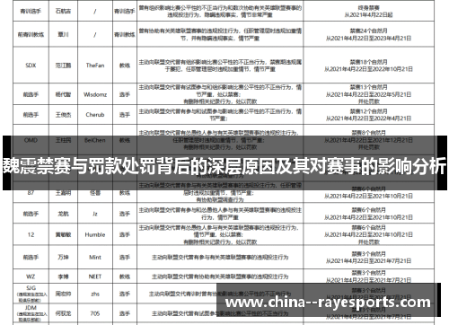 魏震禁赛与罚款处罚背后的深层原因及其对赛事的影响分析 魏震禁赛与罚款处罚背后的深层原因及其对赛事的影响分析