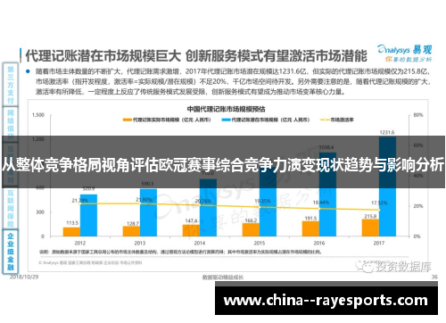 从整体竞争格局视角评估欧冠赛事综合竞争力演变现状趋势与影响分析 从整体竞争格局视角评估欧冠赛事综合竞争力演变现状趋势与影响分析