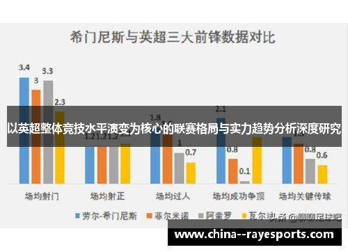 以英超整体竞技水平演变为核心的联赛格局与实力趋势分析深度研究