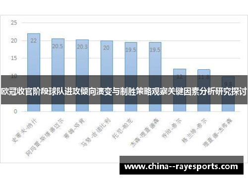 欧冠收官阶段球队进攻倾向演变与制胜策略观察关键因素分析研究探讨 欧冠收官阶段球队进攻倾向演变与制胜策略观察关键因素分析研究探讨